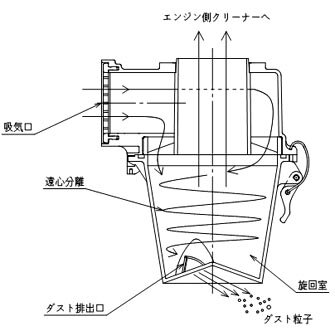 MVH-306DSC