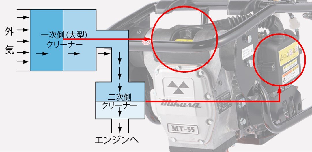 MTRタンピングランマー | MTR-40H | 三笠産業 | 小型建設機械 | Mikasa Sangyo Co.,Ltd.