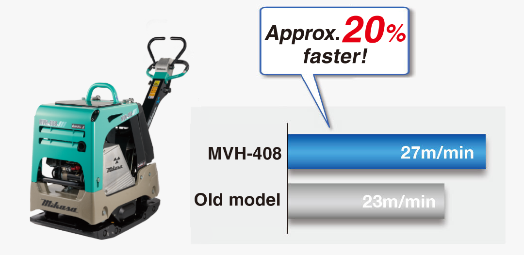 Travel speed comparison