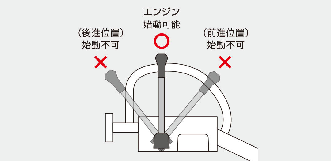 セルスタート安全設計