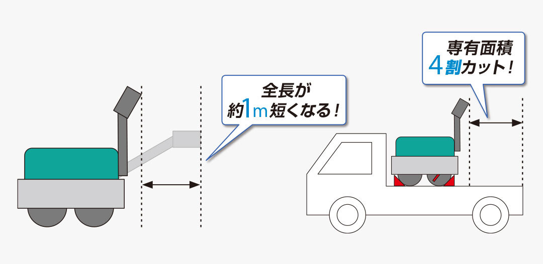 収納時の省スペースを可能にするコンパクト設計