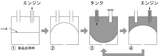 図2